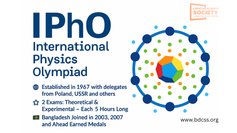 আন্তর্জাতিক পদার্থবিজ্ঞান অলিম্পিয়াড (International Physics Olympiad – IPhO): ইতিহাস, কাঠামো ও বাংলাদেশের অংশগ্রহণ
